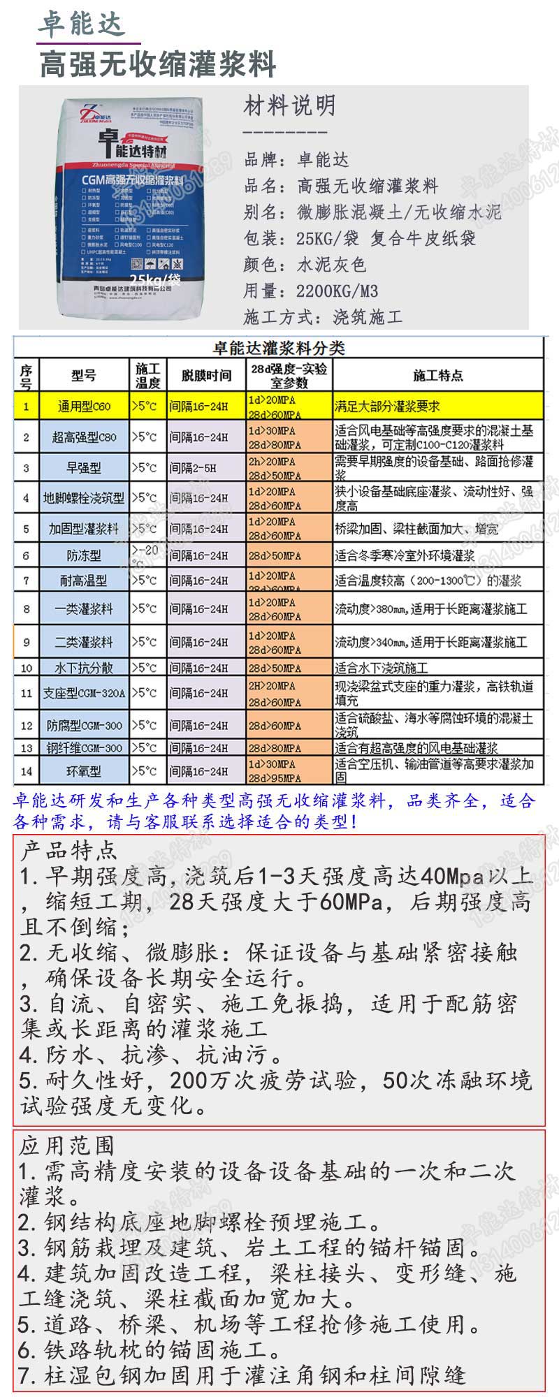 灌漿料詳情1-2.jpg 灌漿料詳情1-2.jpg