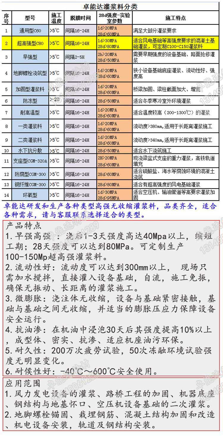 風力發(fā)電基礎灌漿料詳情1-2.jpg